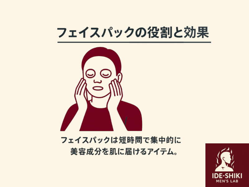 フェイスパックの効果と役割をまとめたイラスト