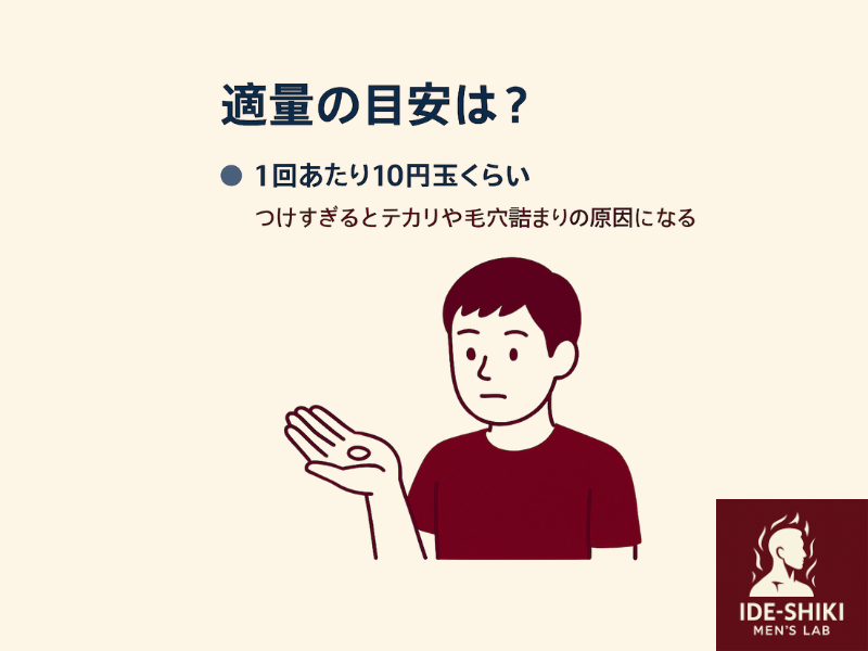 乳液を使用する際の目安量が説明してあるイラスト