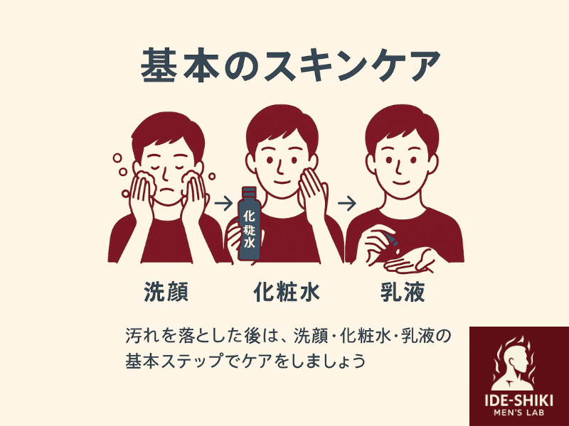 基本のスキンケア3STEPのイラスト