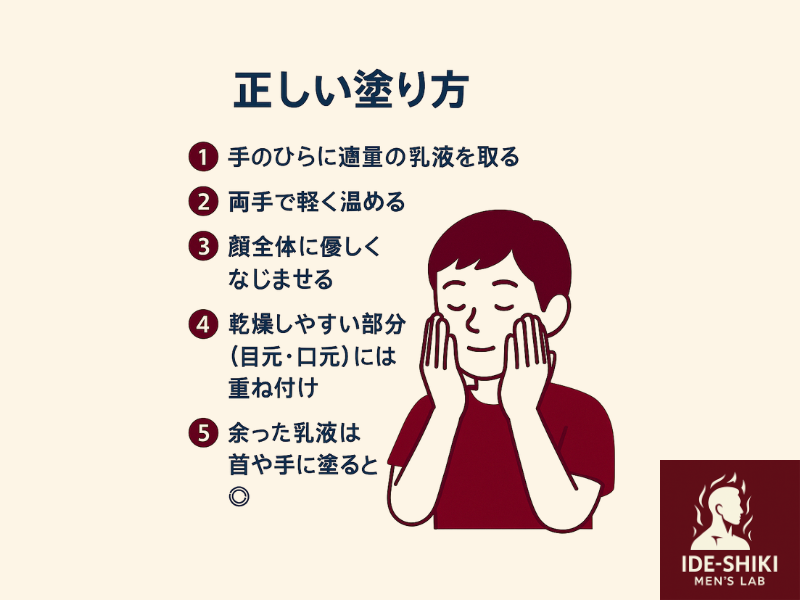 乳液の正しい塗り方が説明してあるイラスト