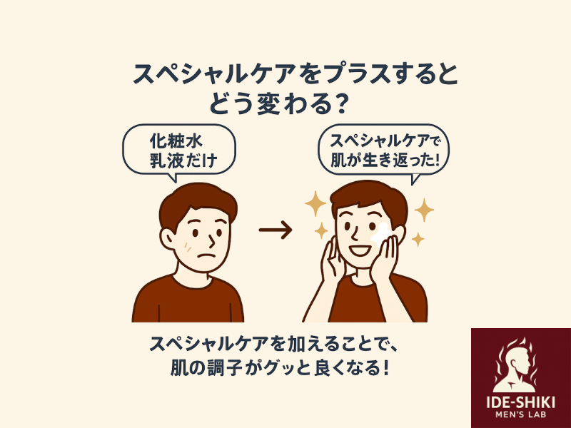 スペシャルケアを取り入れることで、肌の状態は格段によくなる!