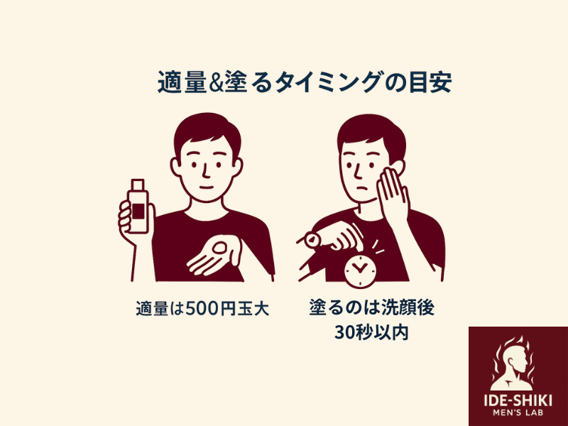 使い方の目安を説明しているイラスト