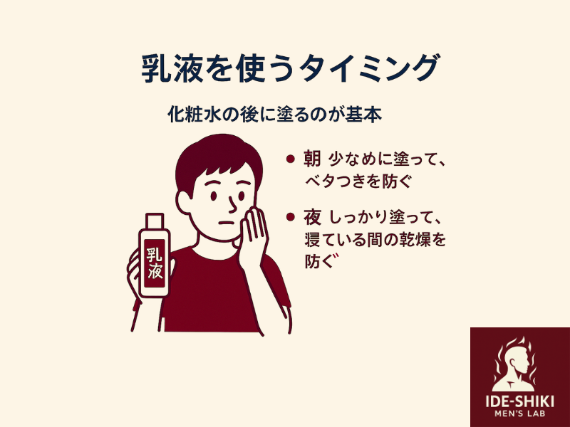乳液をつかうタイミングが説明してあるイラスト