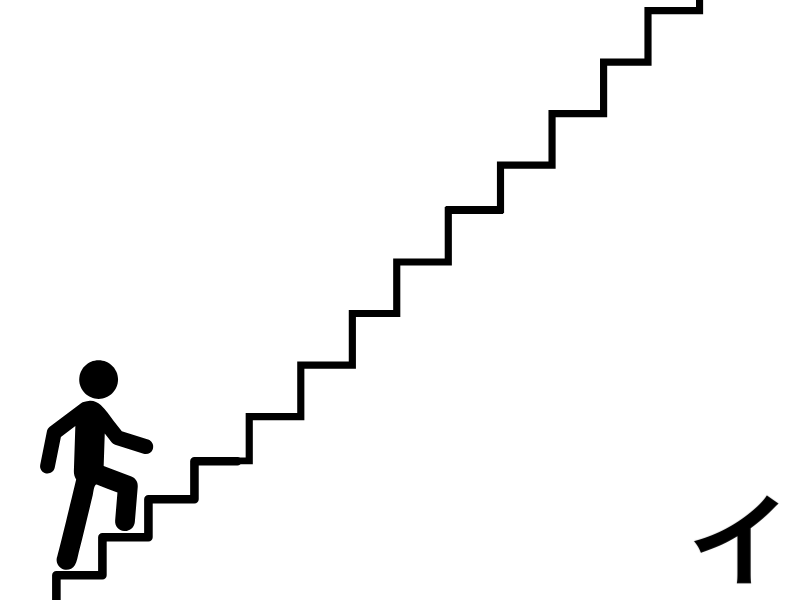 適切な習慣設計