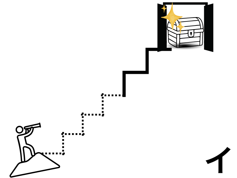 高い期待の罠。