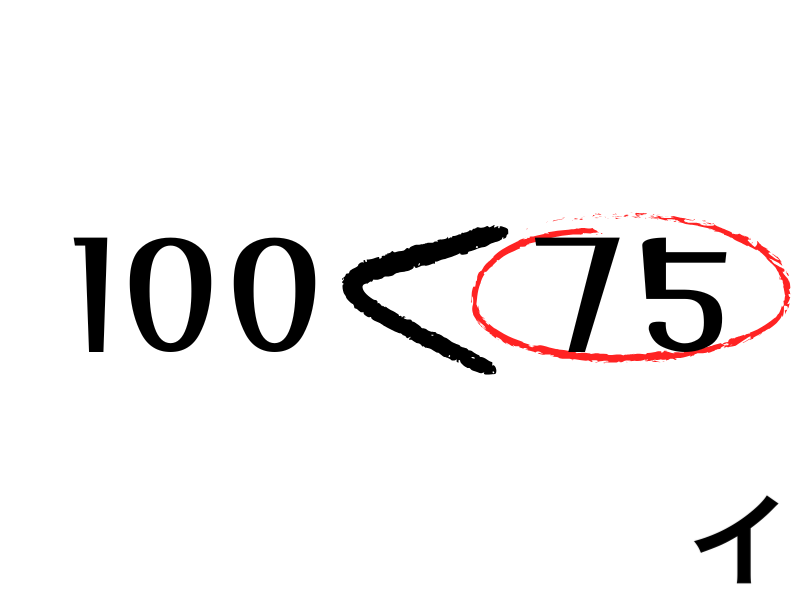 100点より75点。