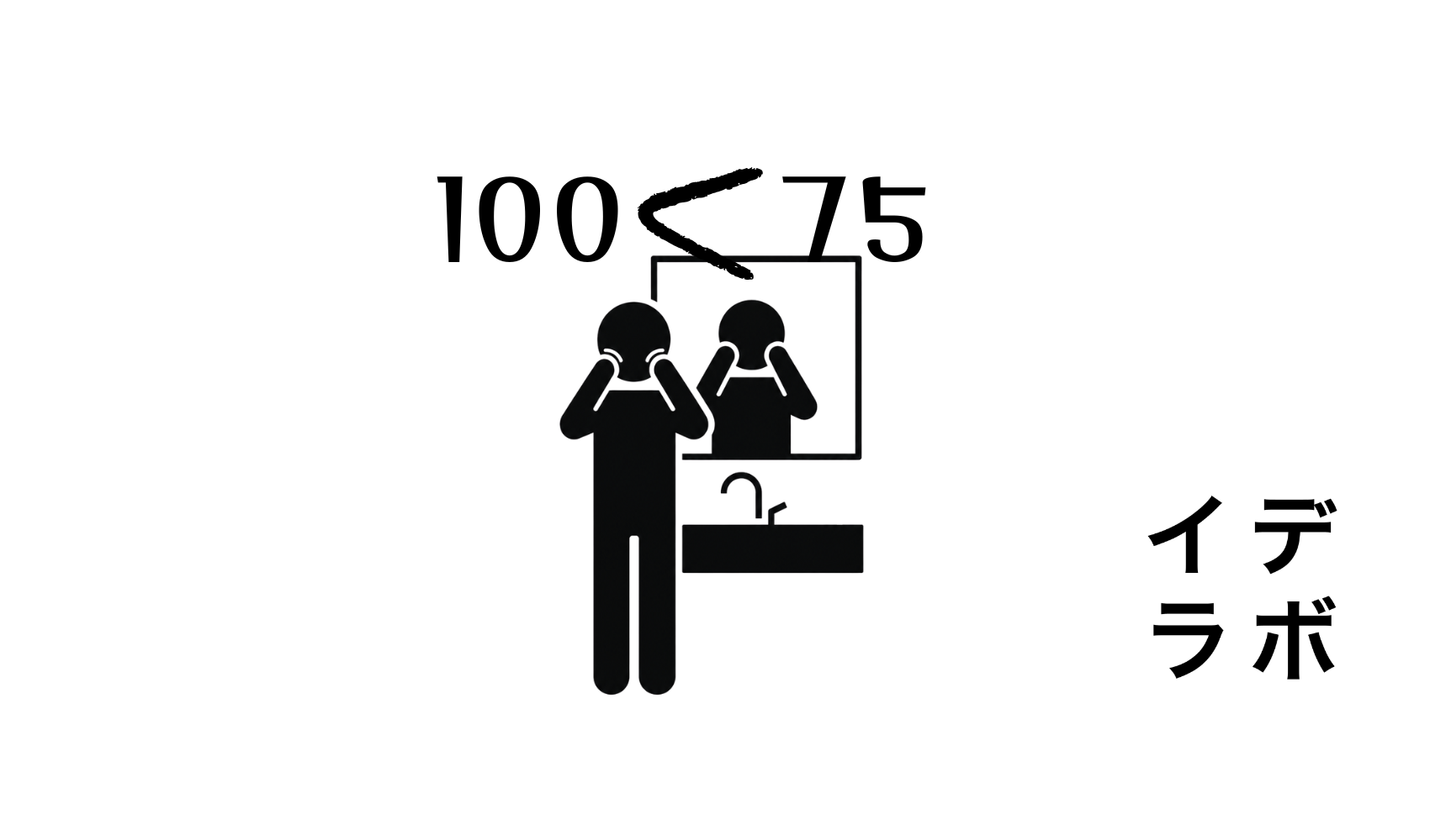 鏡の前で肌を確認する人物と、100点より75点を目指す考え方を表したピクトグラム。