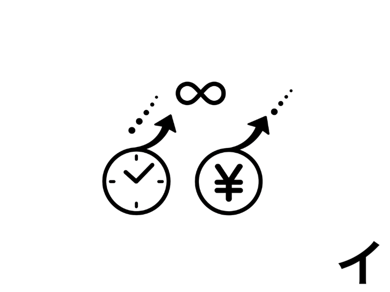 100点のカラダは、時間とコストが青天井。