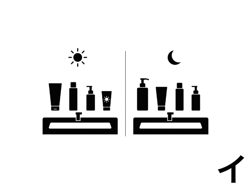 太陽と月の下に、それぞれ朝と夜に使うスキンケア用品を洗面台の上へ並べた黒いピクトグラム。
