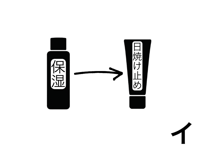 保湿のあとに日焼け止めを使用する流れを表したシンプルな図